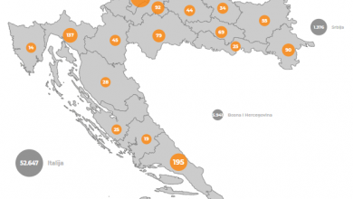 Photo of Danas 333 nova slučaja koronavirusa, preminulo sedam osoba