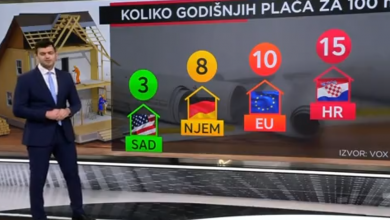 Photo of VIDEO Plaće hrvatskih građana: koliko Hrvati trebaju raditi da kupe stan?