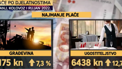 Photo of VIDEO Plaće po županijama: Zašto najveće imaju građani Zagreba, a najmanje na području Virovitice?