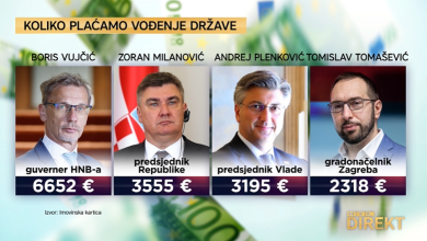 Photo of VIDEO Gdje su plaće najveće, koliko zarađuju predsjednik i premijer, a tko ima više od obojice?