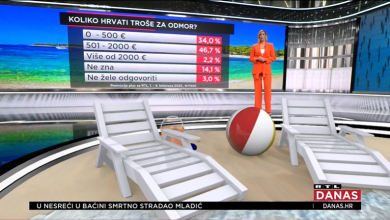 Photo of VIDEO Sve manje Hrvata na godišnji na more – dvije trećine ostaje kod kuće!