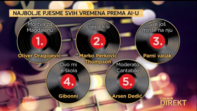 Photo of VIDEO Pitali smo ChatGPT koje su najbolje strane i domaće pjesme svih vremena, a onda objašnjenje potražili od ljudi