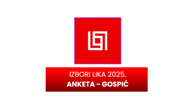 Photo of ANKETA Milinović na preko 56%, anketa završava za dva dana!